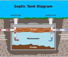 PRO 1 PLUMBING & SEPTIC SERVICES.